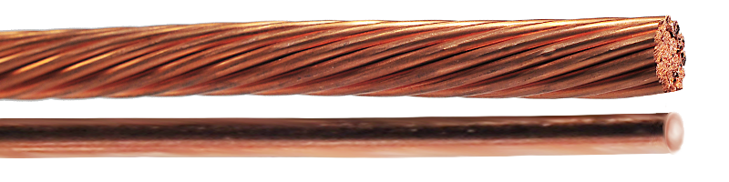 https://www.electrocables.com/wp-content/uploads/2018/09/Bare-Copper-Cable-1.png